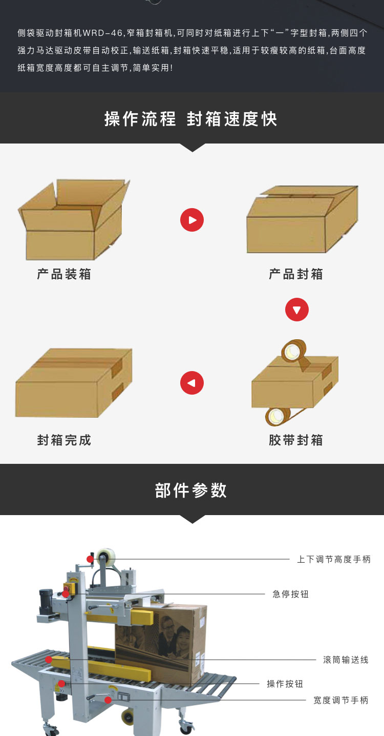 側帶驅動封箱機工作流程