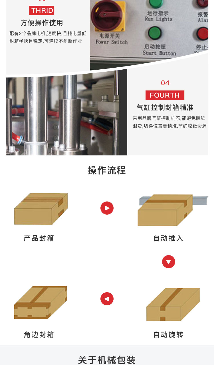 角邊封箱機(jī)廠商